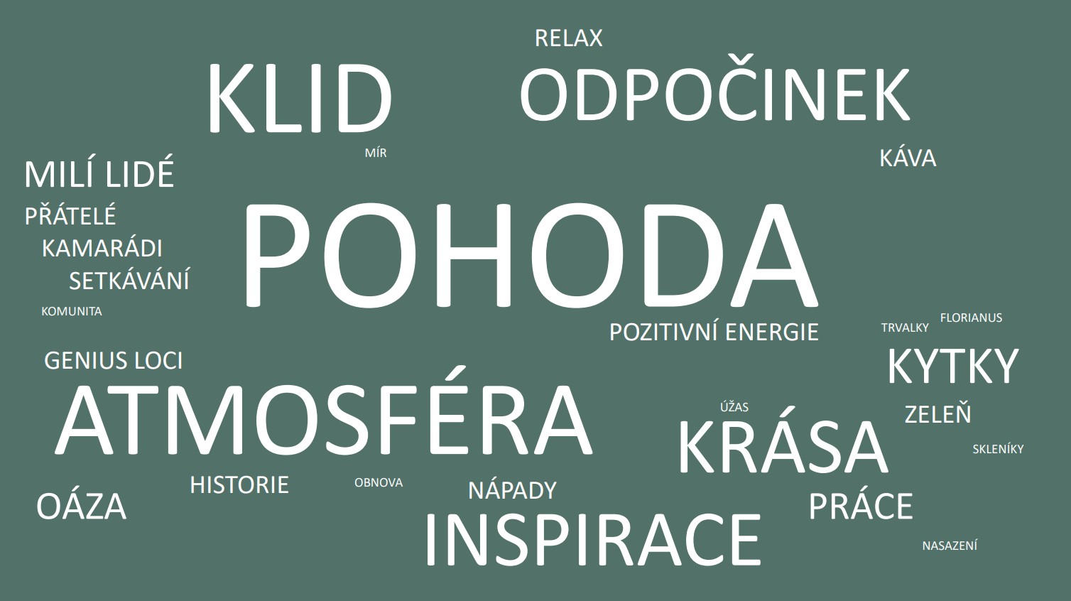 Slova, která si lidé vybaví, když se řekne Krafferova zahrada